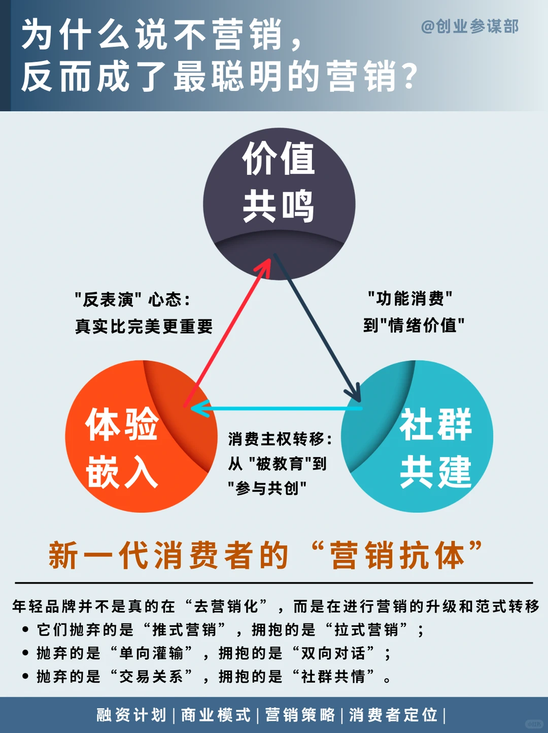 不营销，反而成了最聪明的营销？？？