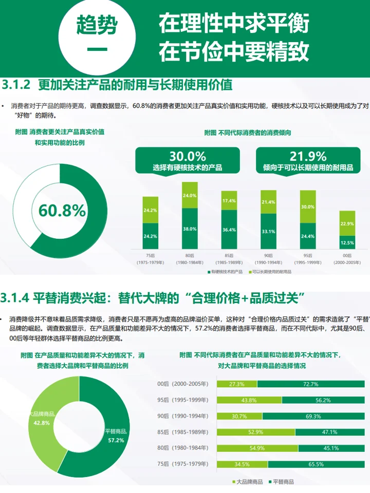 2024消费市场趋势洞察：八大趋势+人群洞察