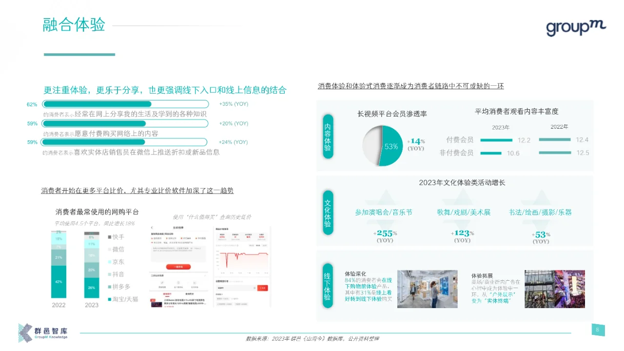 2024年消费者和媒介趋势报告