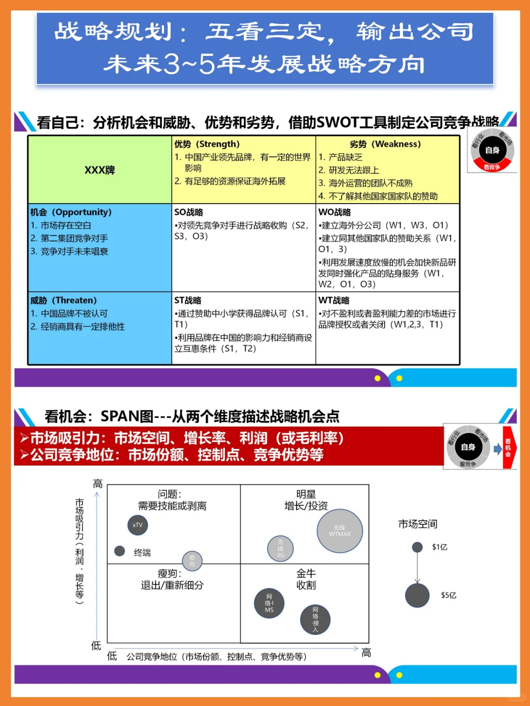 华为战略规划:五看三定,输出未来发展战略