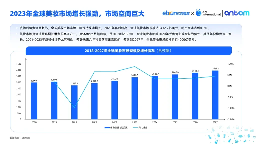 ✨干货分享丨中国美妆出海洞察报告