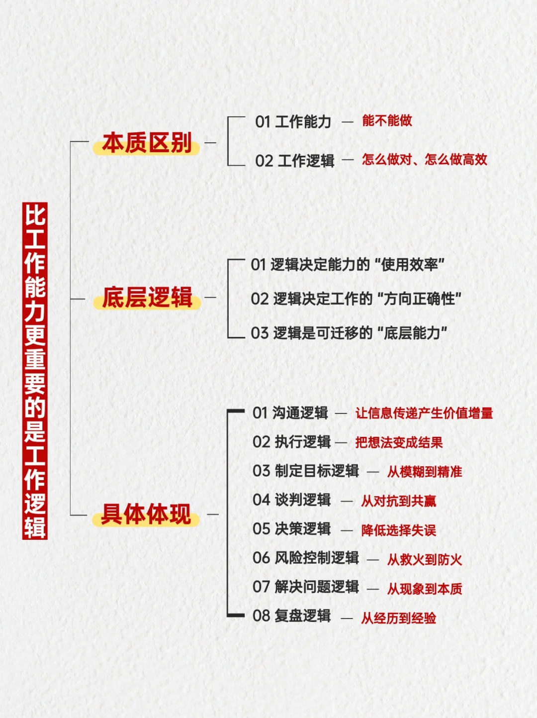 比工作能力更重要的是你的工作逻辑