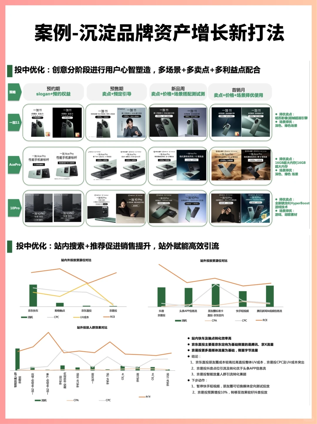 案例‖新品上市，沉淀品牌资产增长新打法