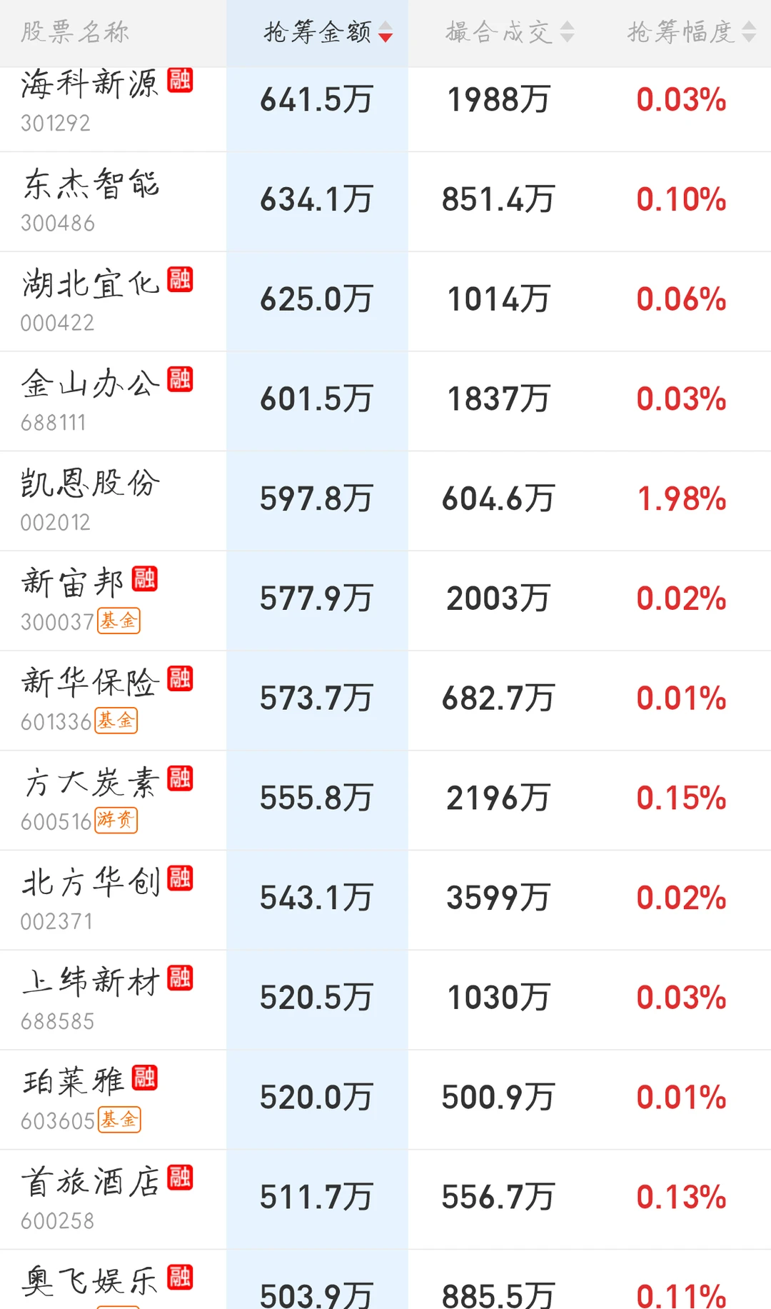 11.19来看看主力今天的尾盘抢筹排行吧