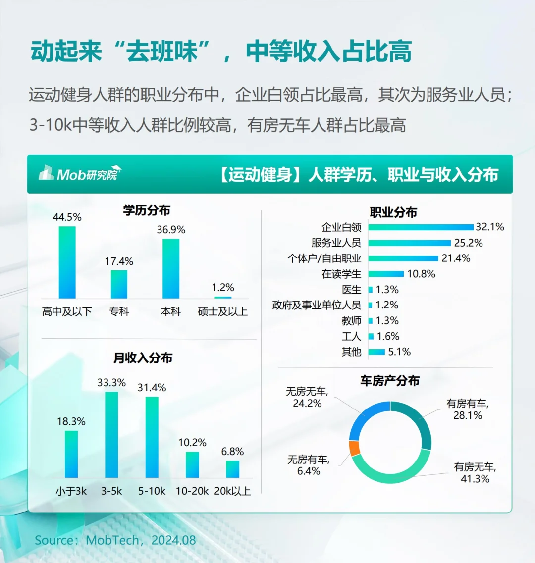 报告分享｜2024年户外运动人群洞察报告