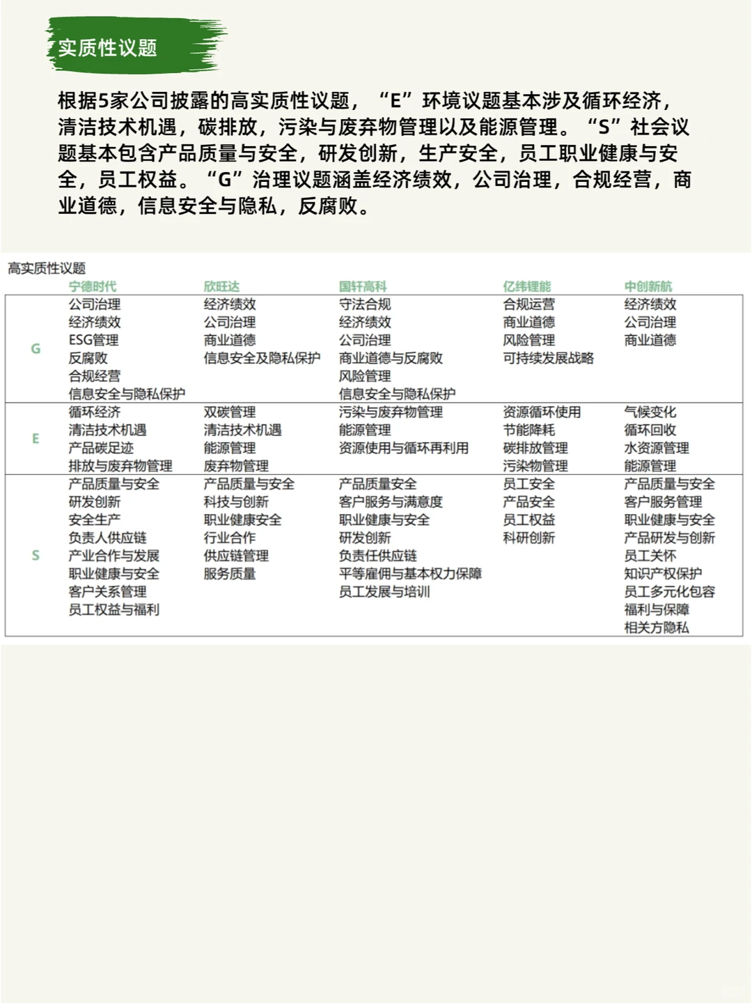 5家头部新能源公司ESG报告解读