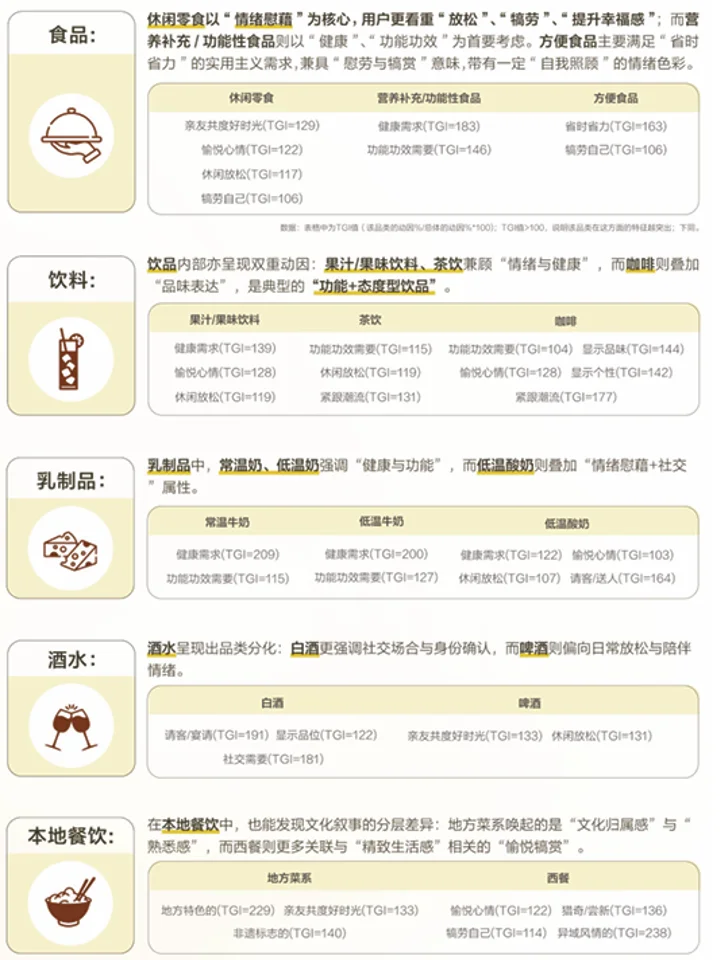 尼尔森：2025大食饮行业消费者洞察及决策链