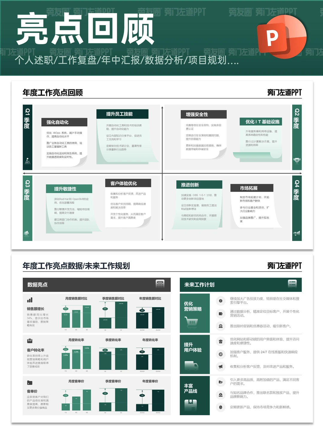 复盘工作效率低？这套 PPT 模板帮你抓重点