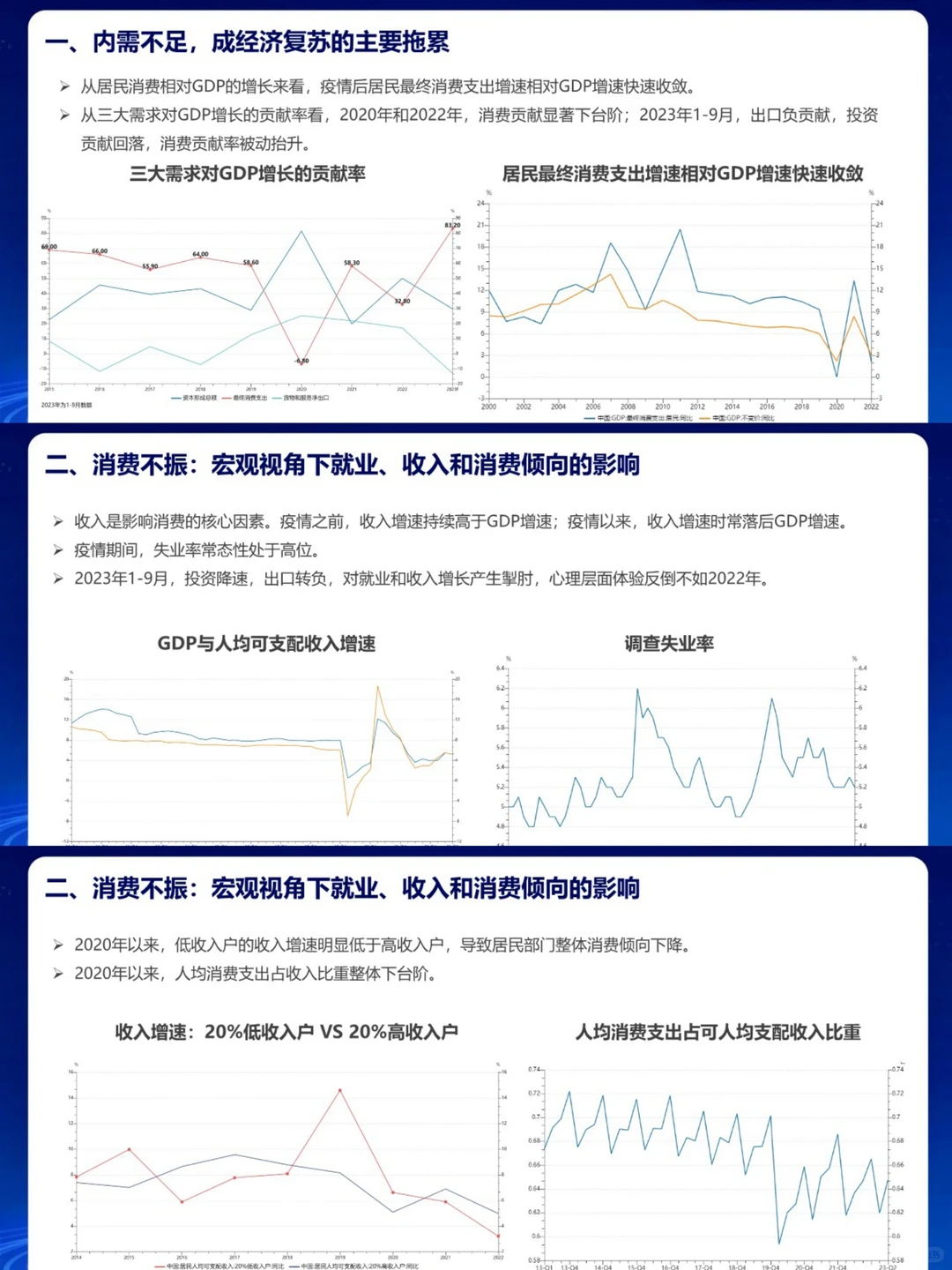 报告分享丨居民消费趋势研究