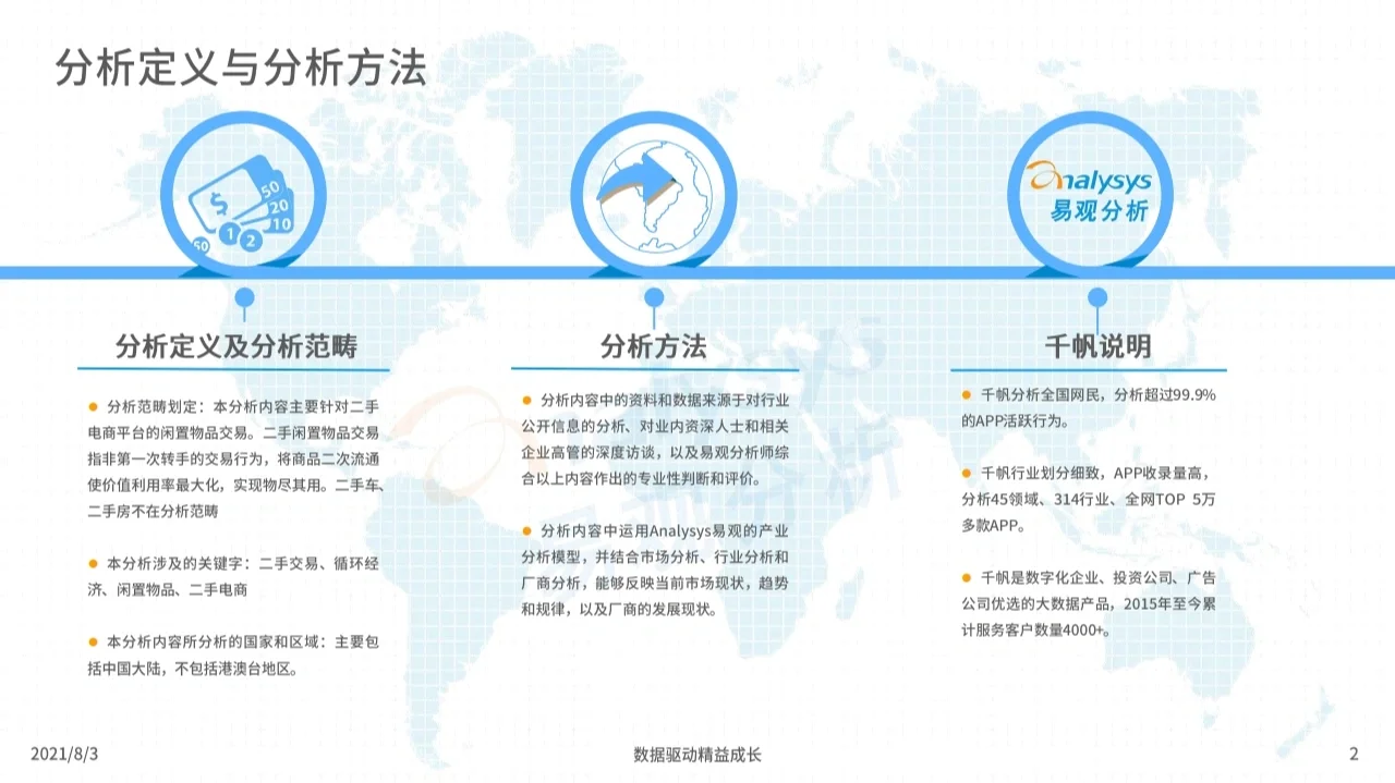 2021中国二手电商行业洞察 研究 行业