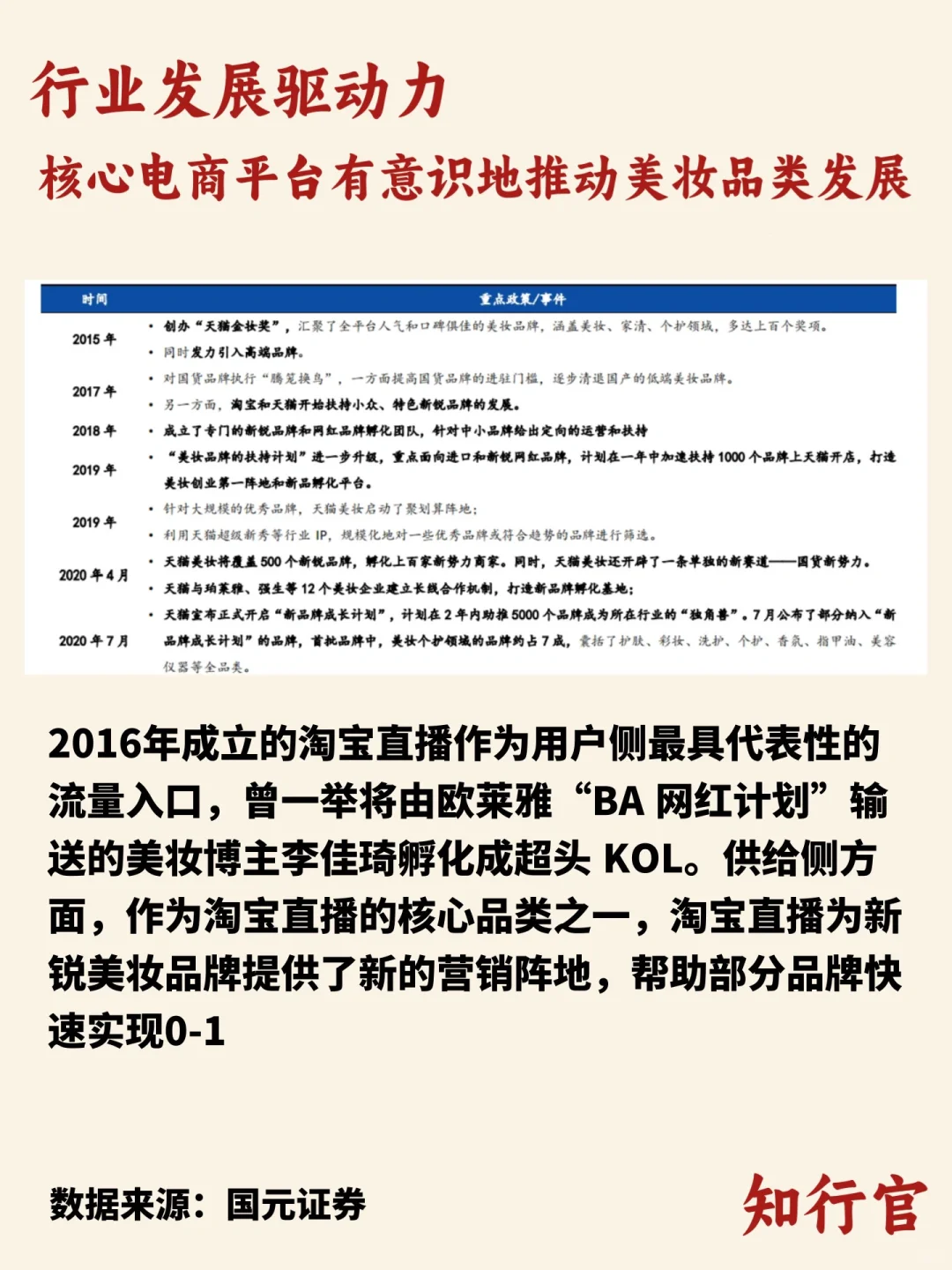行业趋势洞察｜彩妆行业