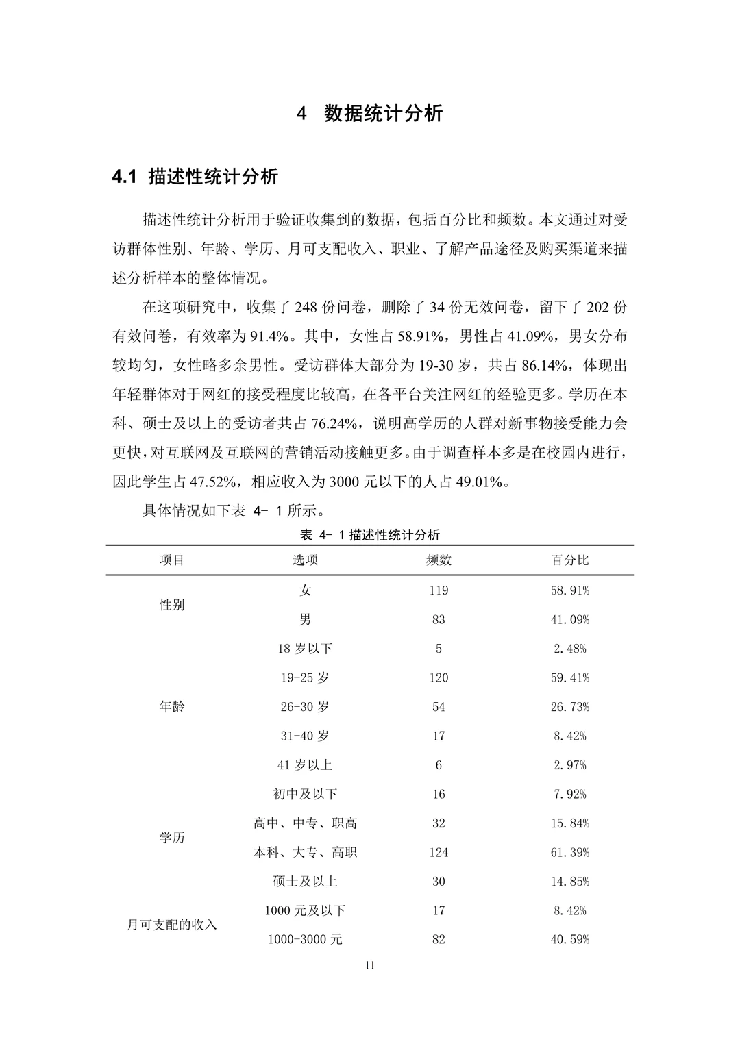原来我导想要的数据分析是这样写的?