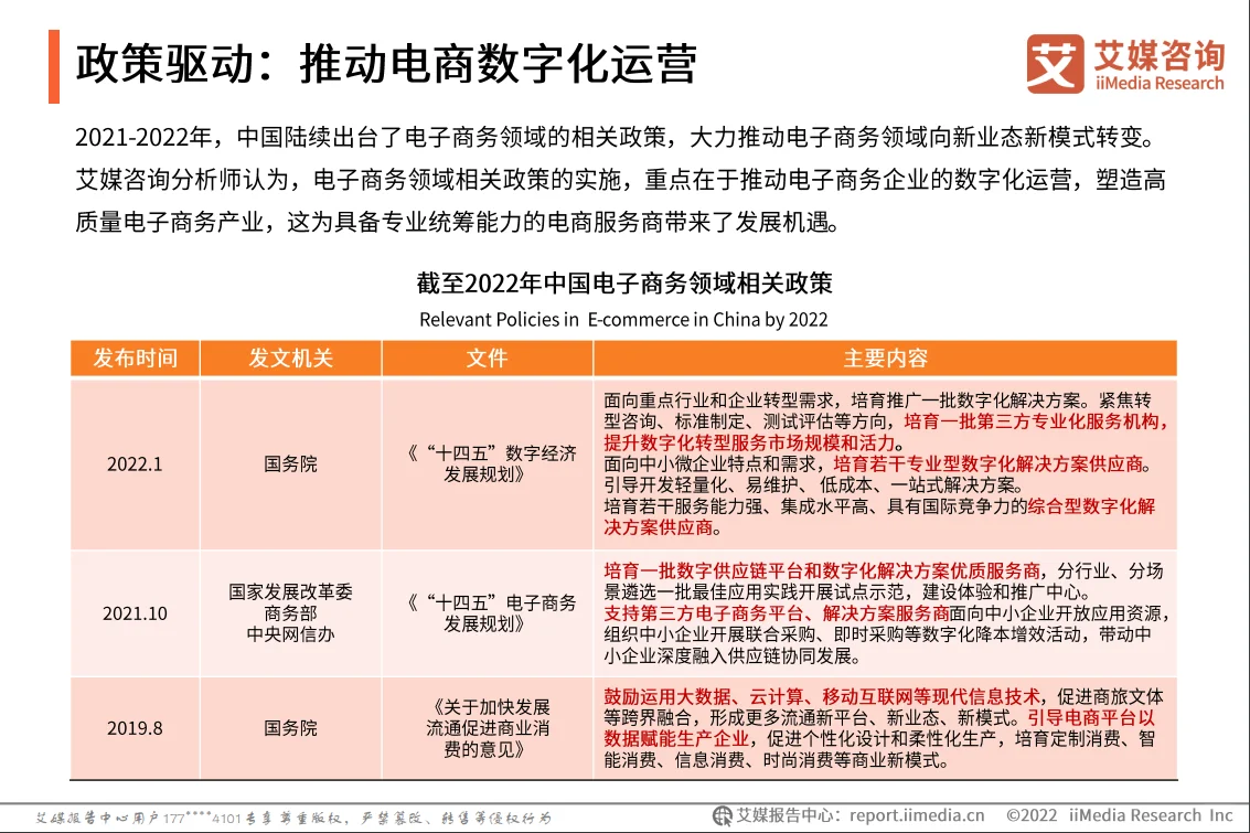 2022年品牌电商服务行业研究报告