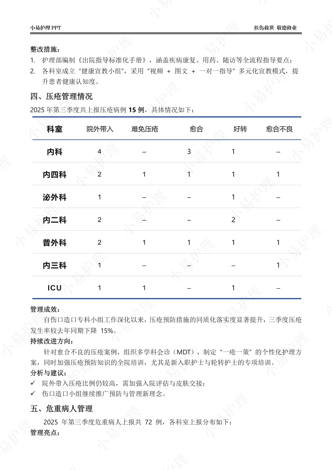 10月底！刷到这个护理质控分析报告的有福了