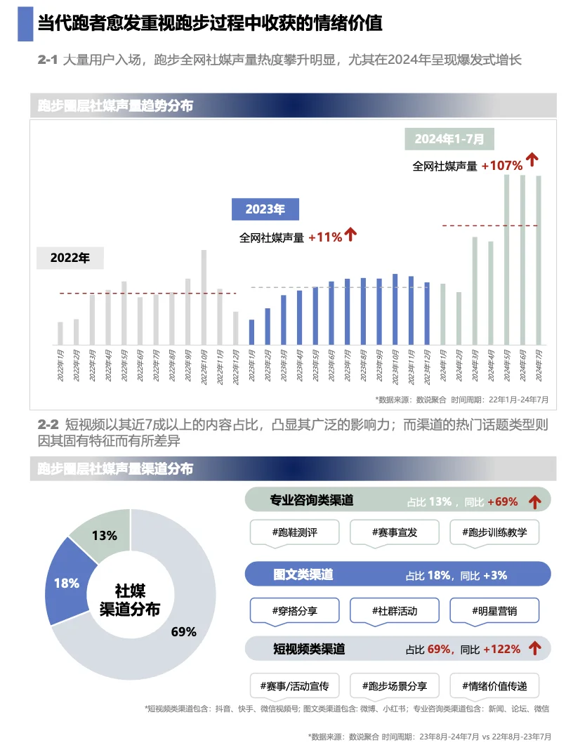 【发展趋势】2025跑步人群洞察报告