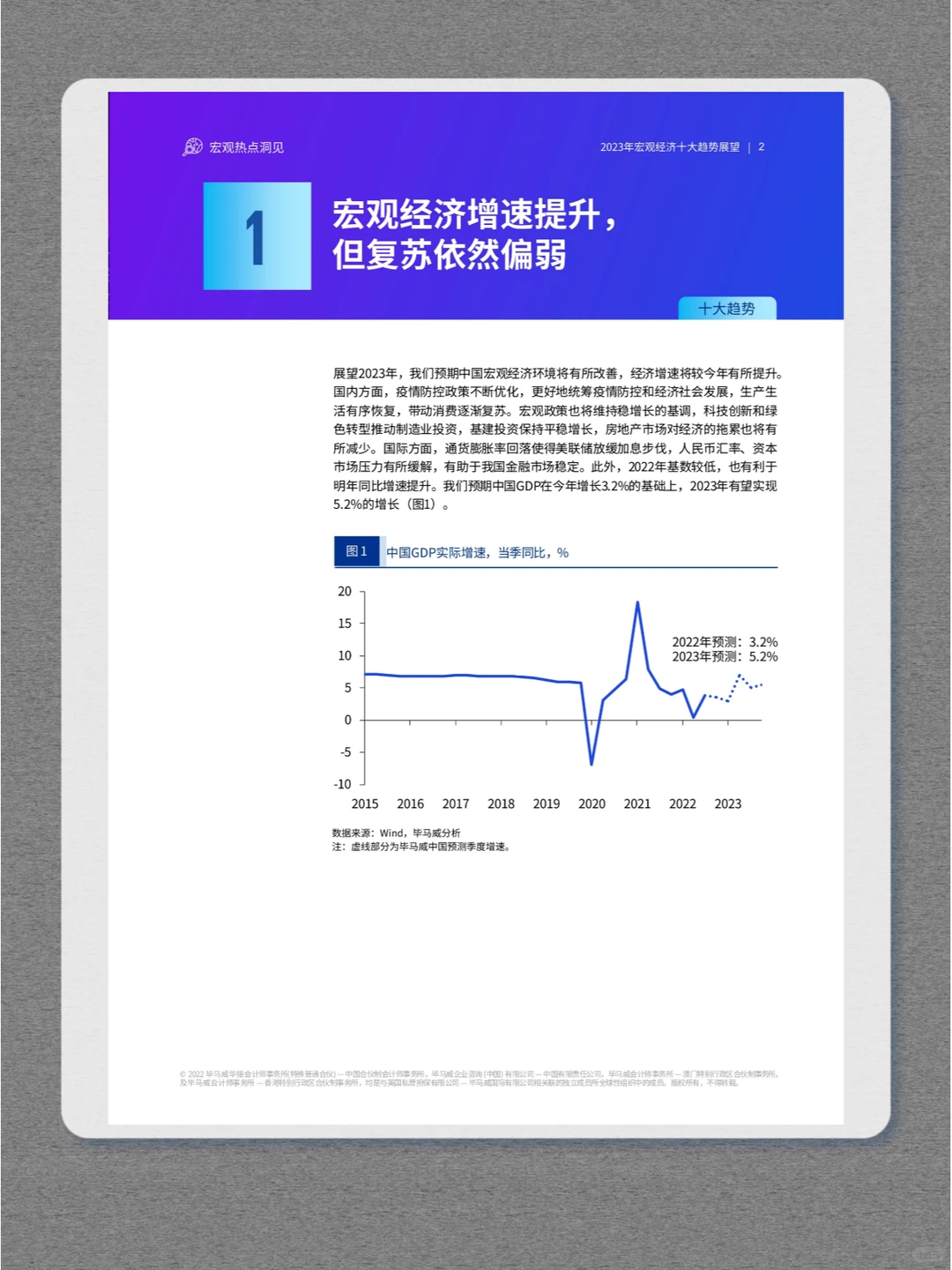 26页报告▏2023年经济十大趋势展望报告