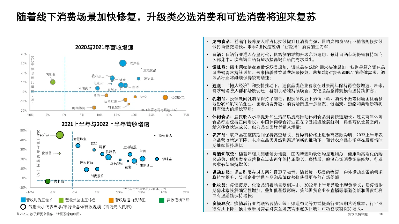 行业报告|中国消费品和零售行业纵览