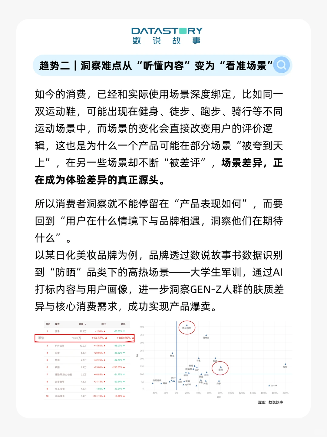 想做对消费者洞察,先看懂这9个变化 ?