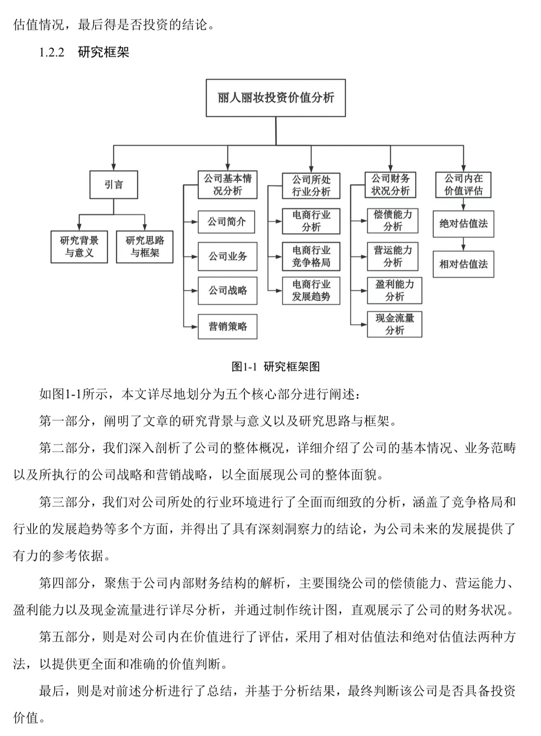 投资价值分析（论文模版）
