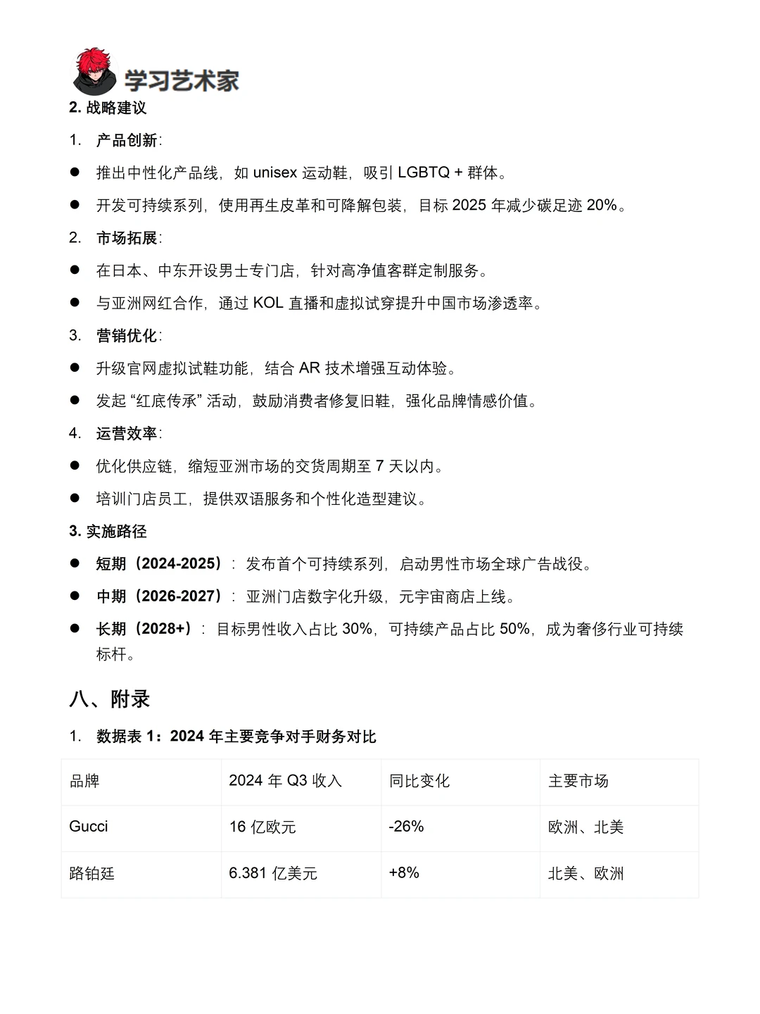 你真的懂路铂廷吗｜路铂廷品牌调研报告！！