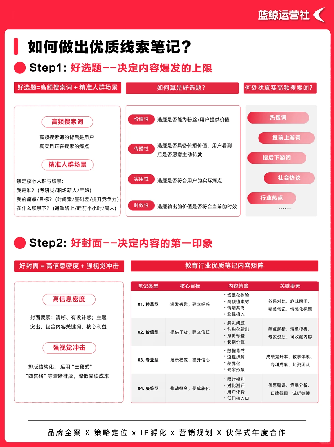 2025教育趋势：向优质内容与搜索集中