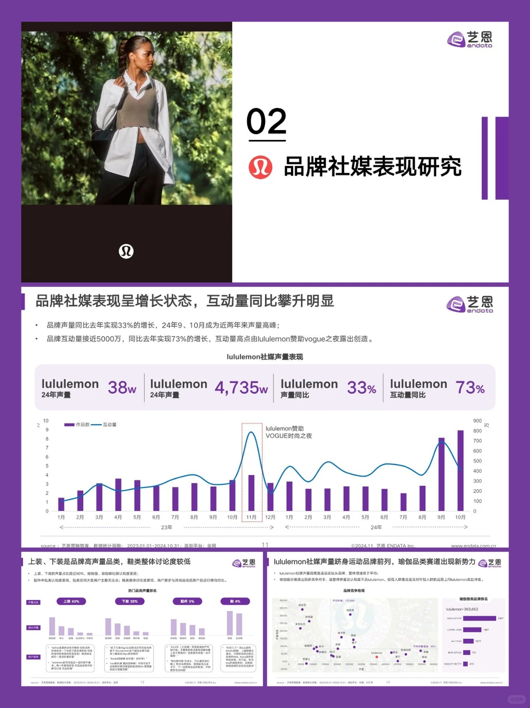 品牌研究丨lululemon品牌洞察分析报告