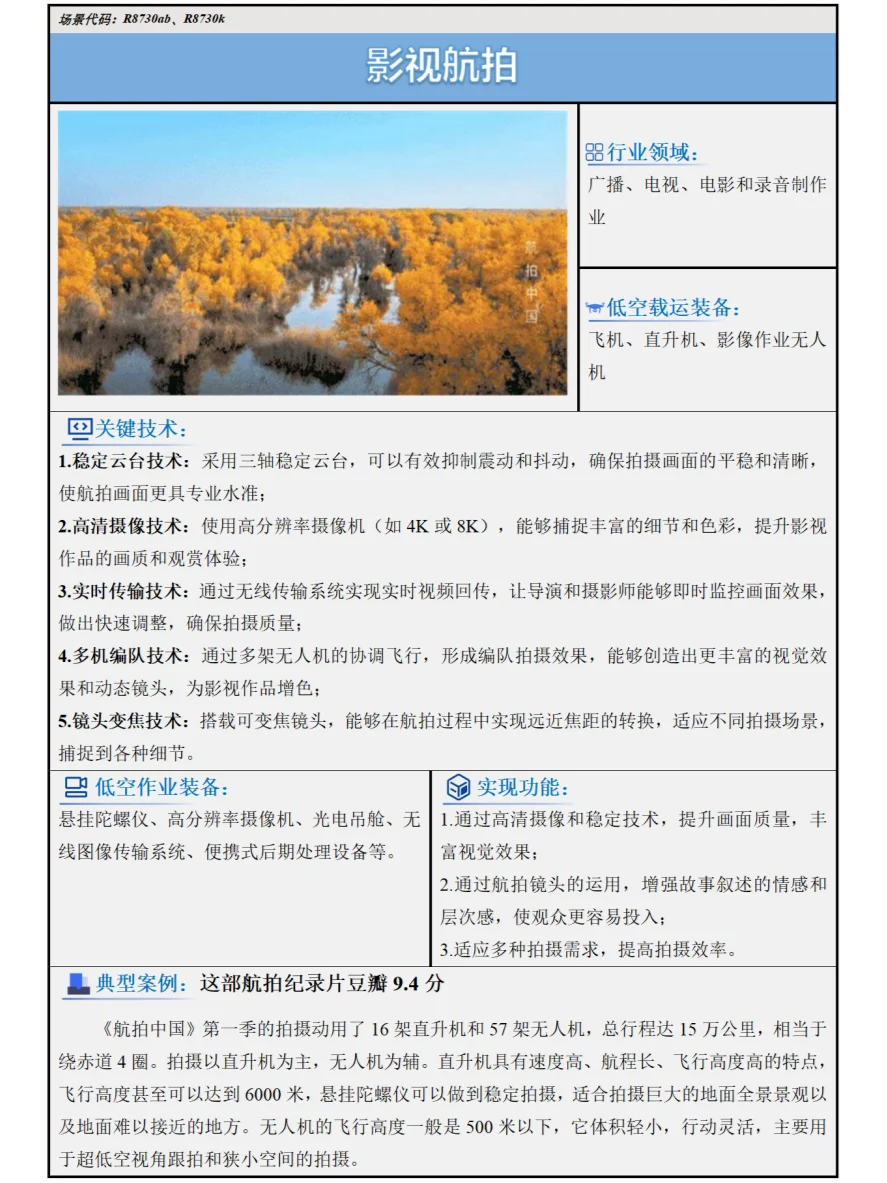 2024低空经济场景白皮书