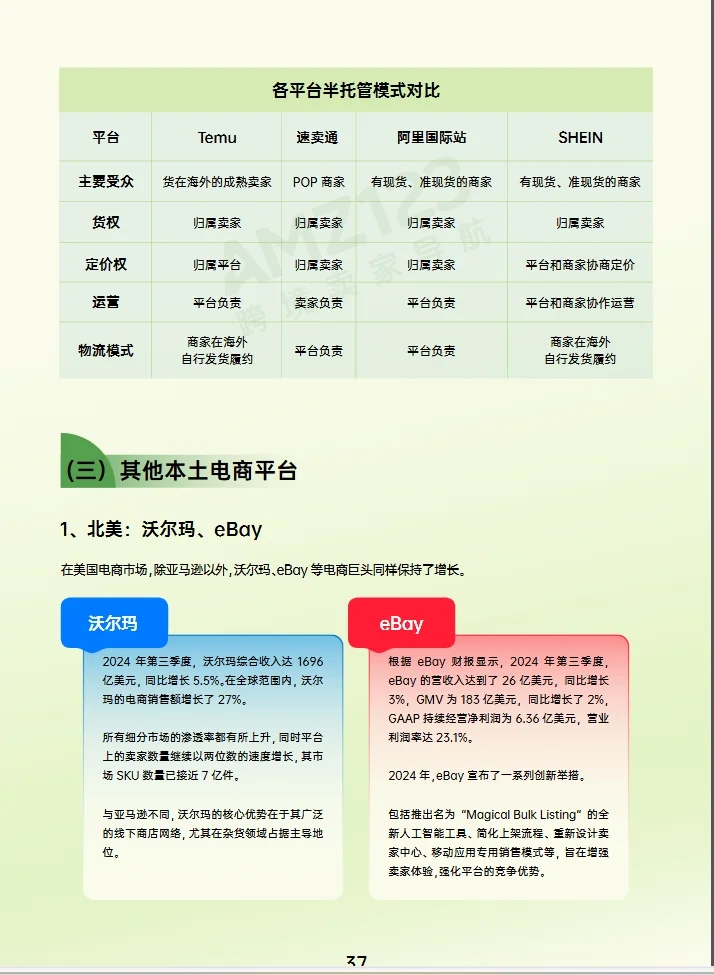 2024跨境电商行业年度报告