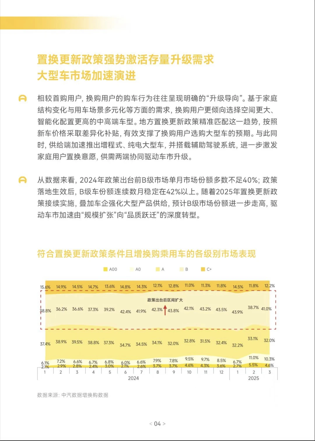 2025汽车以旧换新消费洞察报告