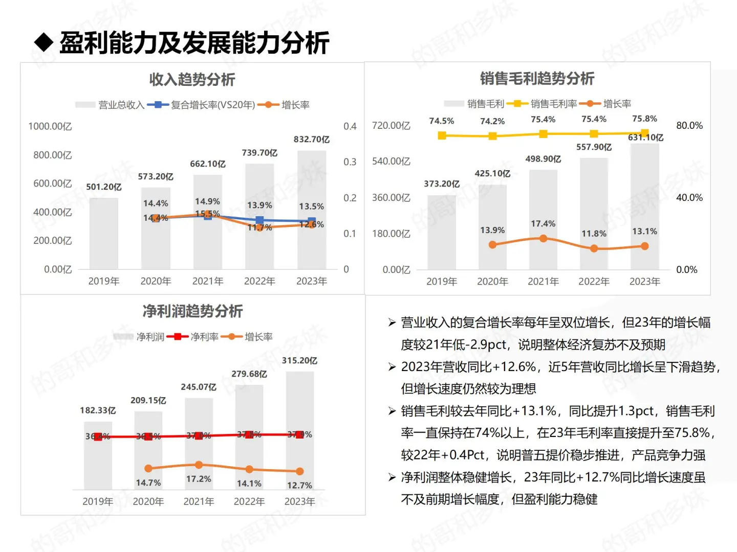 上市公司财报分析-五粮液