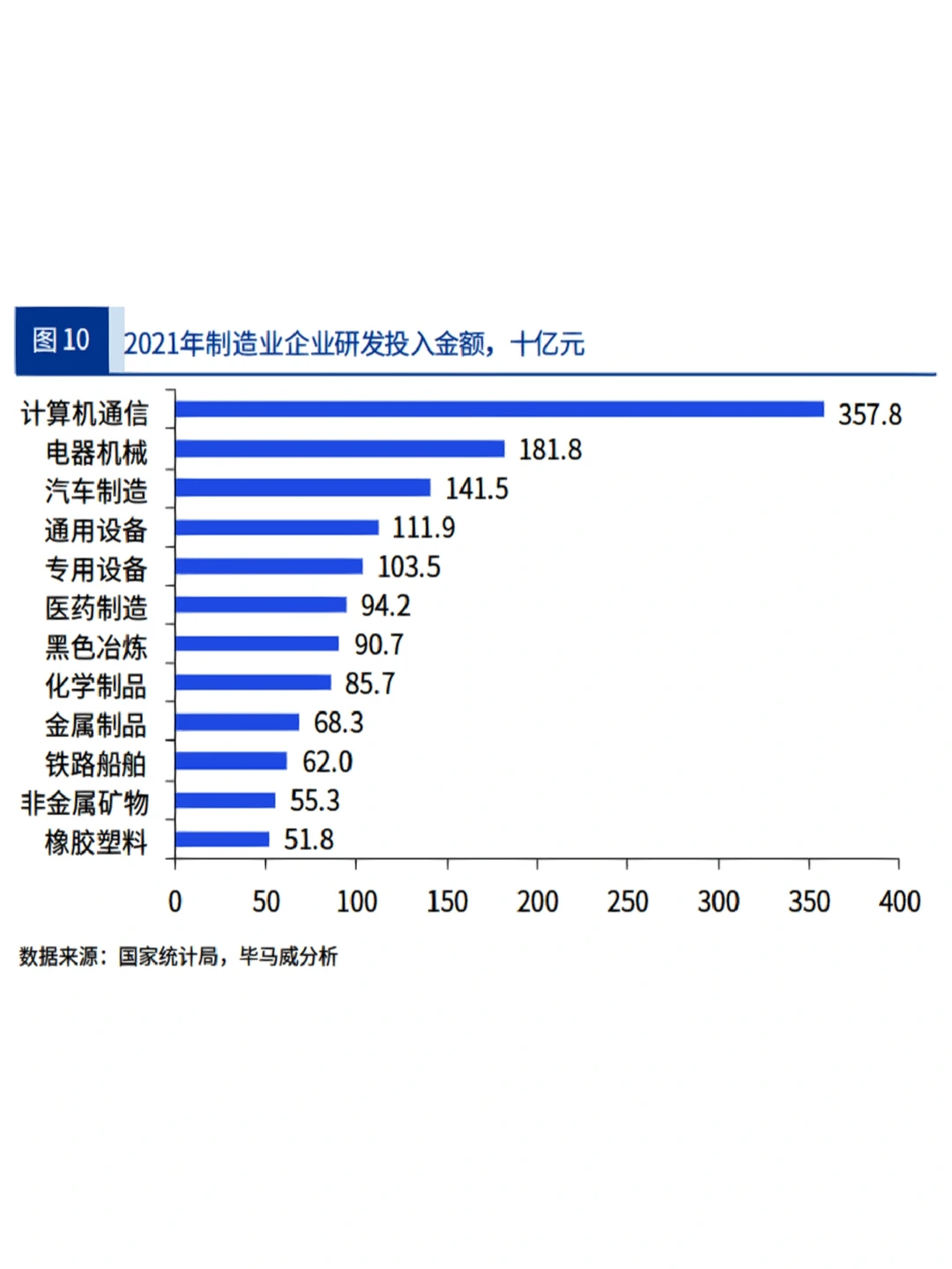 毕马威丨2023中国宏观经济10大趋势展望
