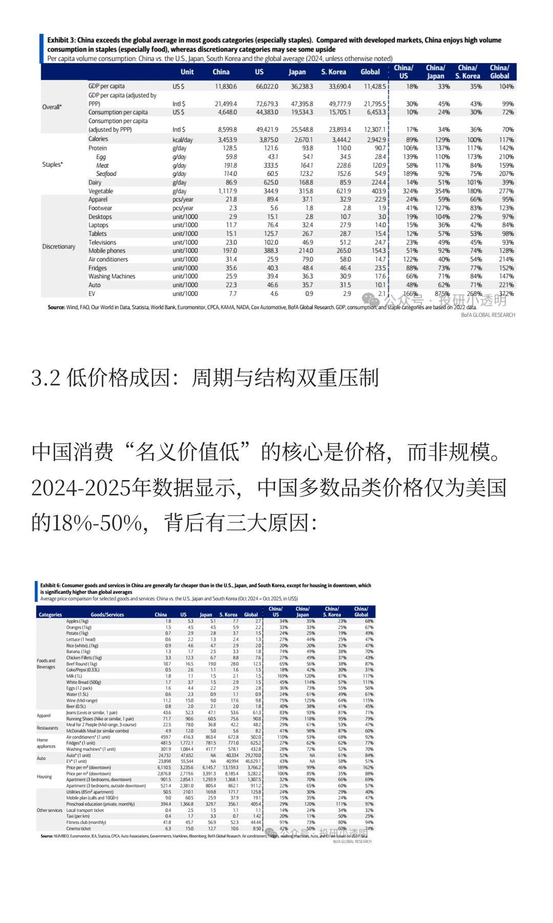 中国消费市场：并非过度低消费？