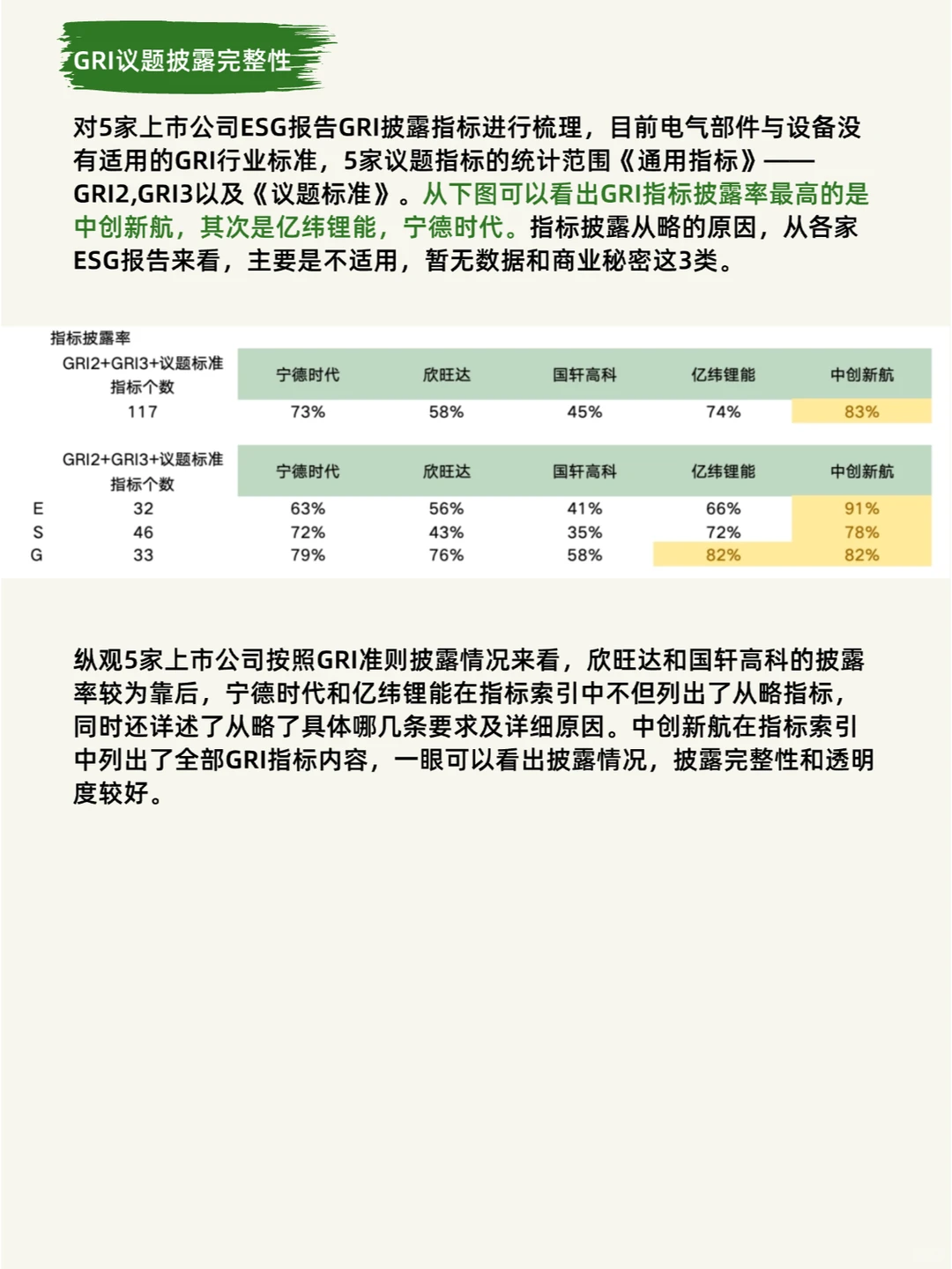 5家头部新能源公司ESG报告解读