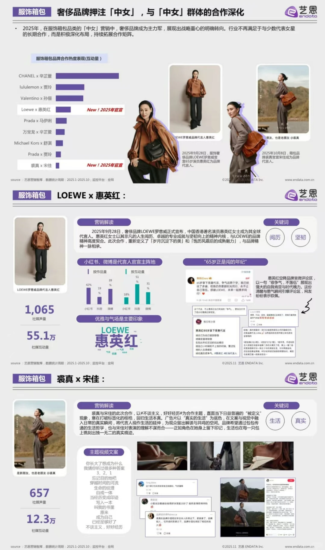 2025“中女时代”品牌营销观察