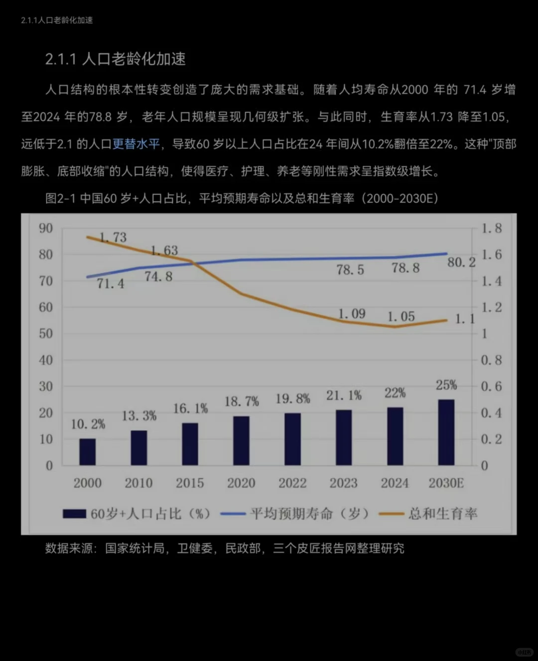 决定要加入银发经济赛道了
