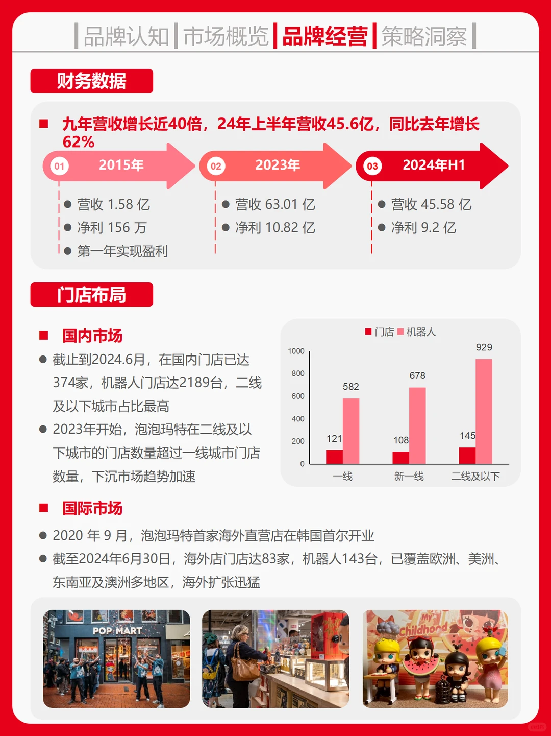 一天吃透一个商业案例。No.38.泡泡玛特