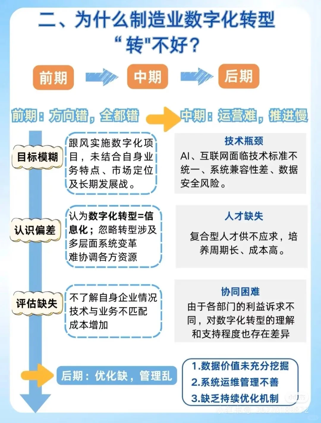 制造业数字化转型:为什么90%的问题找不到