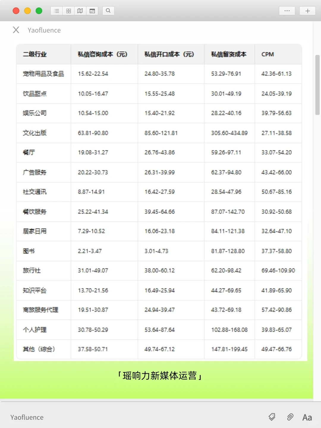 【最新】聚光投流69个赛道真实数据参考