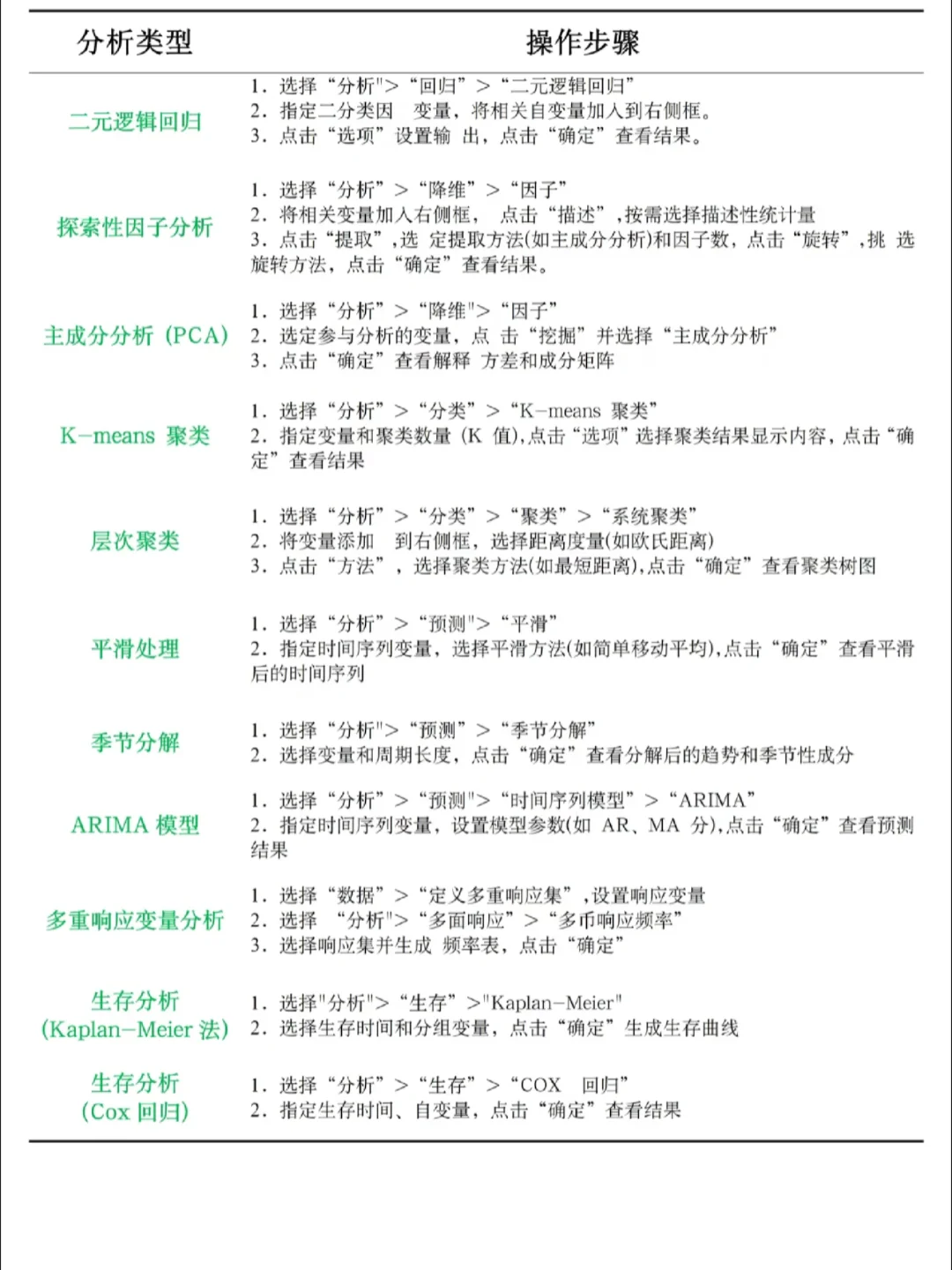 保姆级SPSS分析解读!看完直接会用