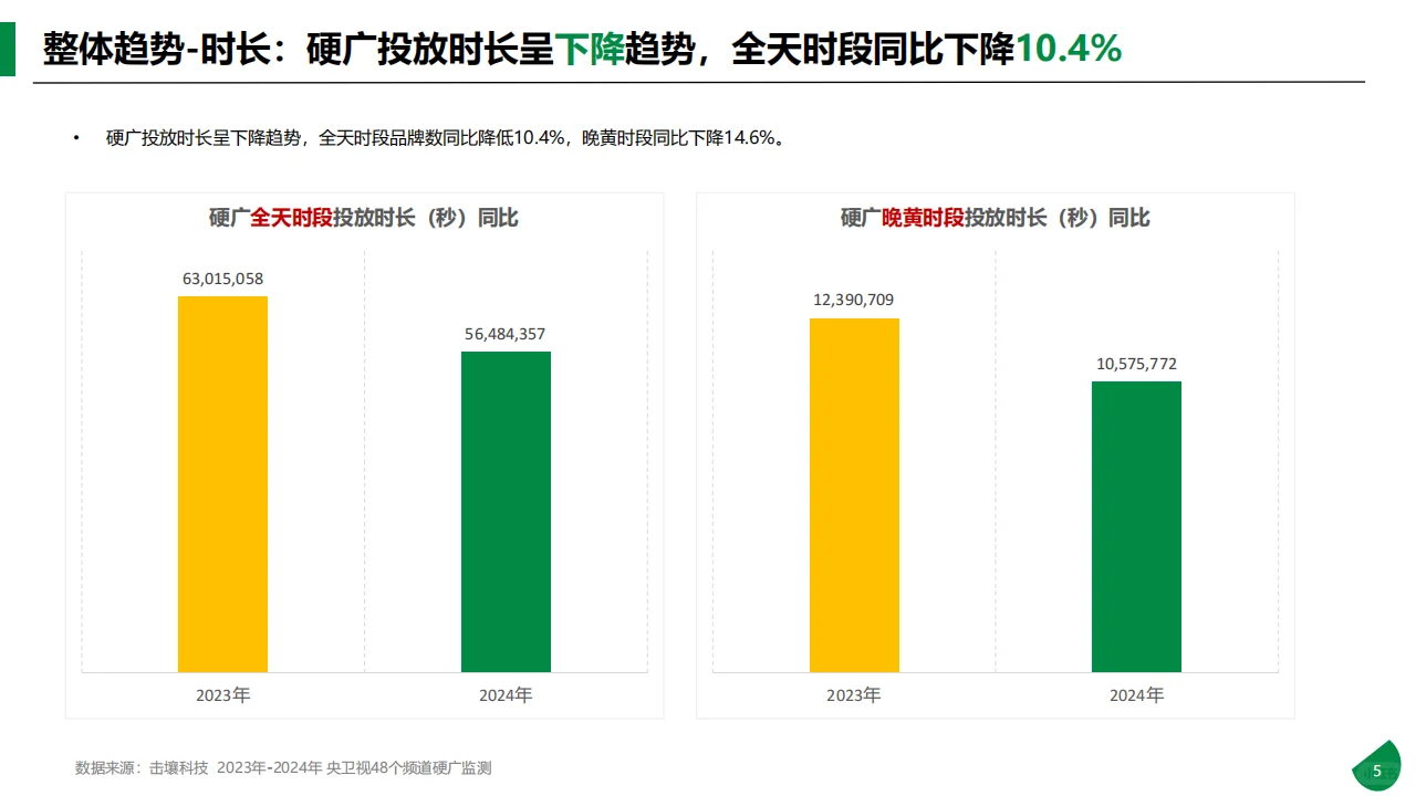 传媒行业：2024年央卫视硬广分析报告