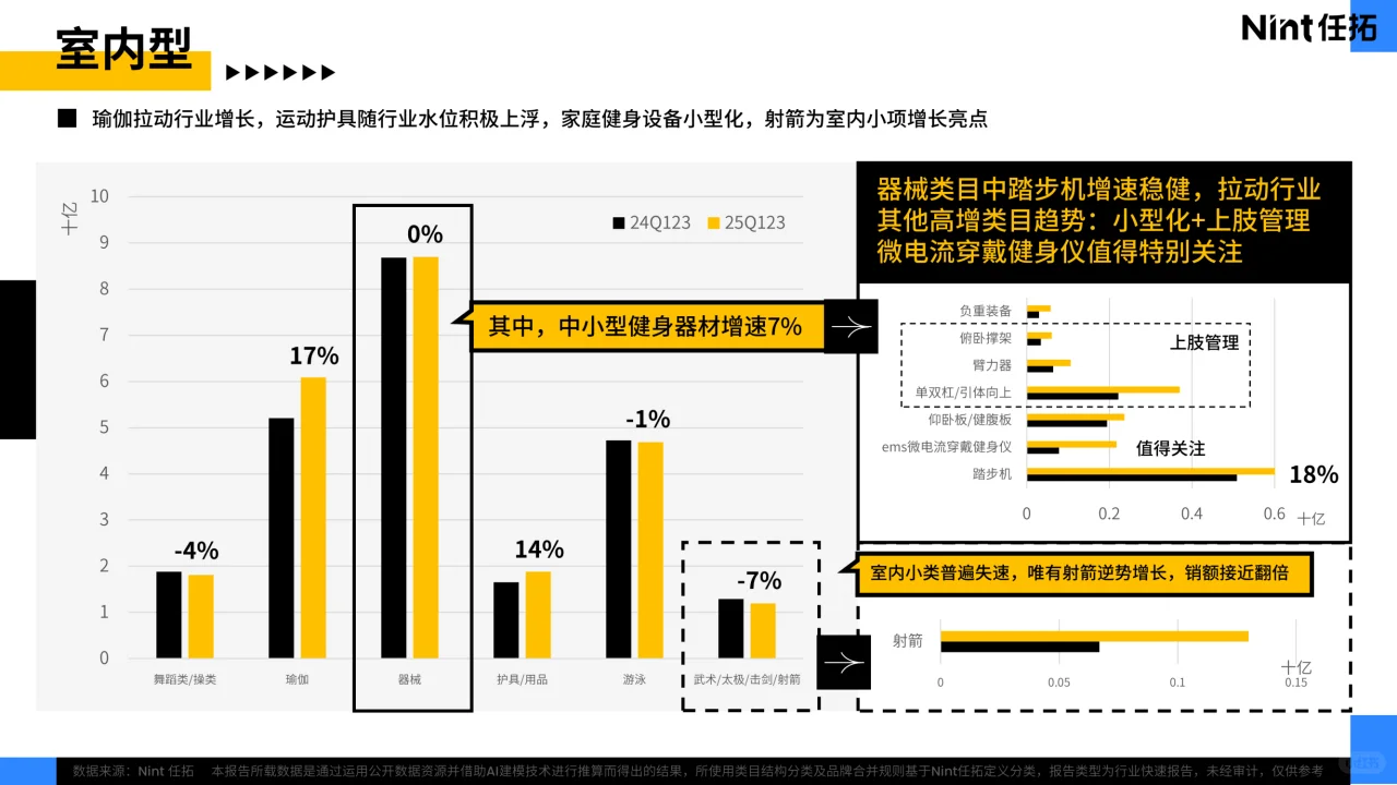 2025 兴趣品类电商消费趋势报告
