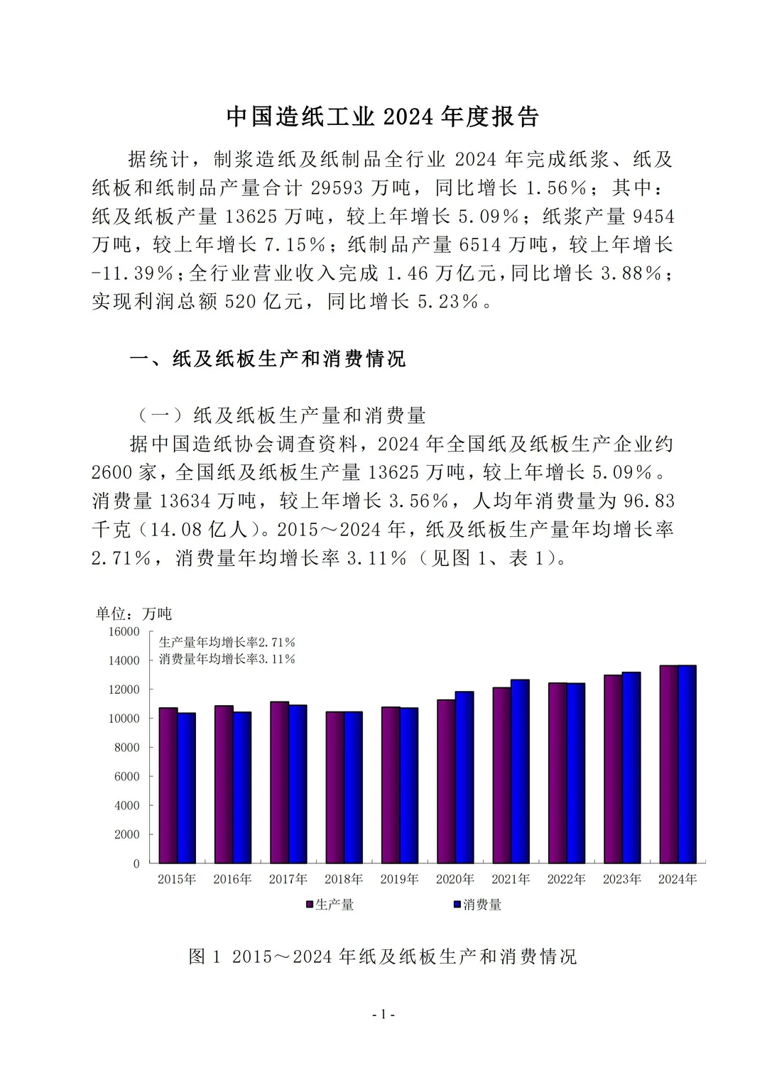 行业报告：2024中国造纸工业年度报告