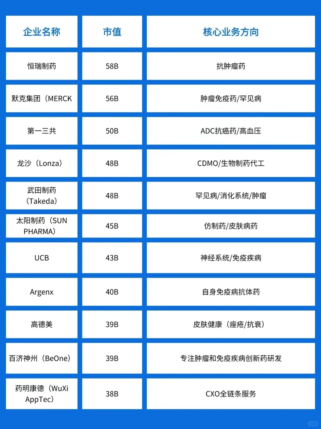 全球药企市值TOP30分析