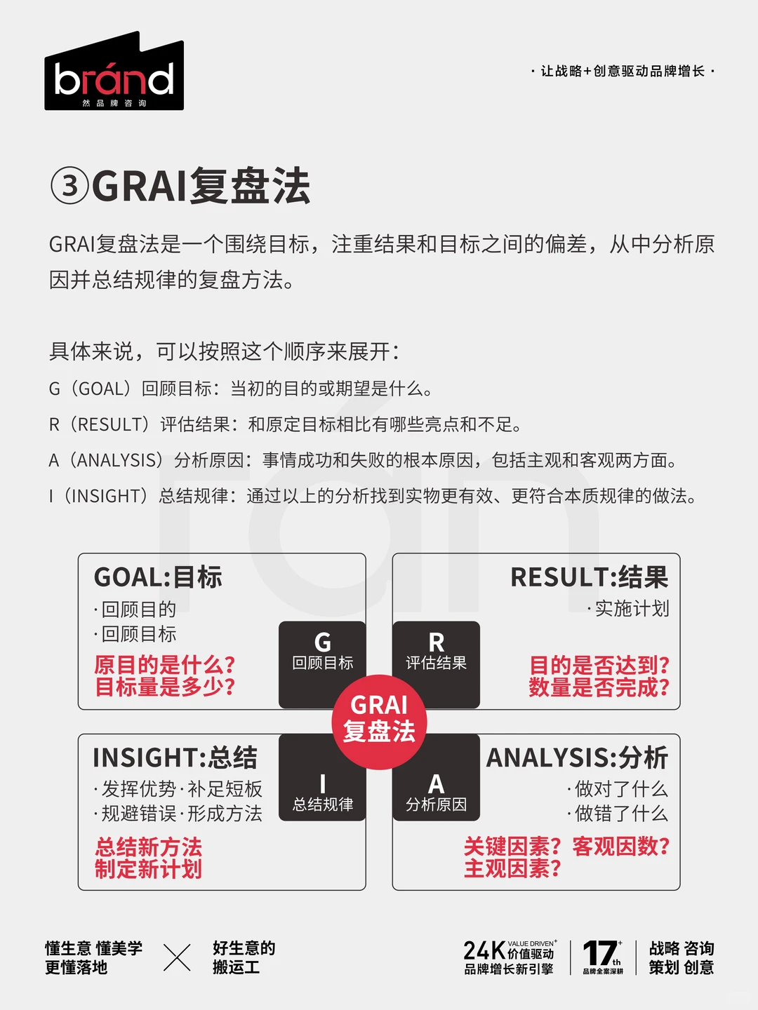 你进步的速度，取决于你的复盘能力