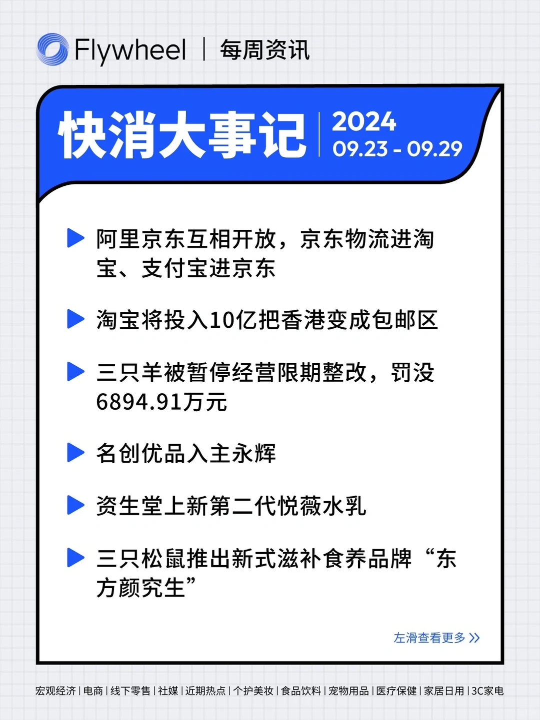 9.23-9.29丨本周快消品行业分析左滑速看