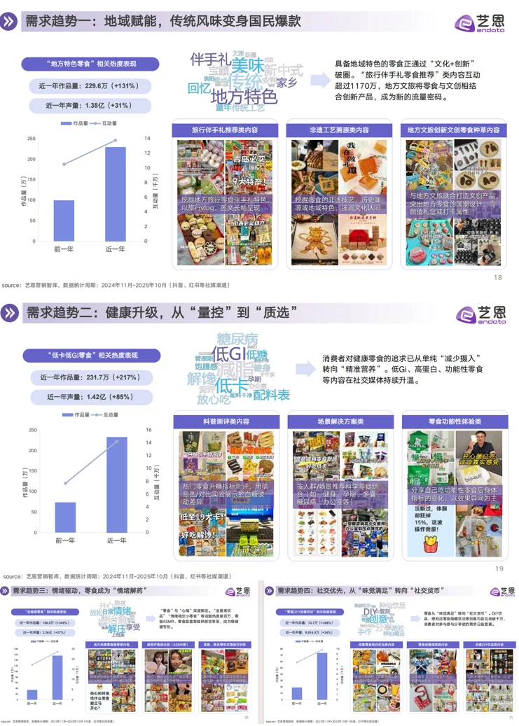 ?超齐全的零食行业消费趋势洞察，快来看