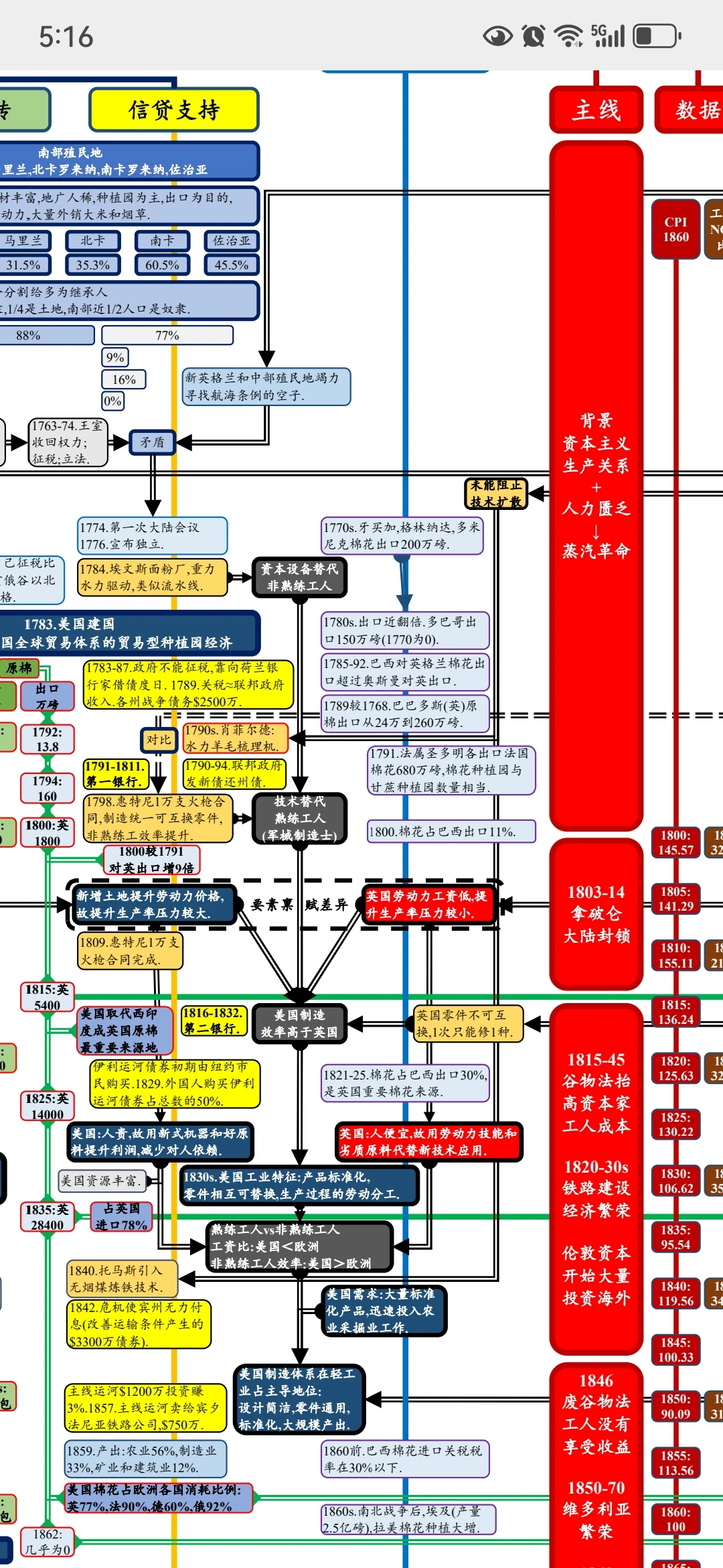 继续梳理1760-2020经济周期年表