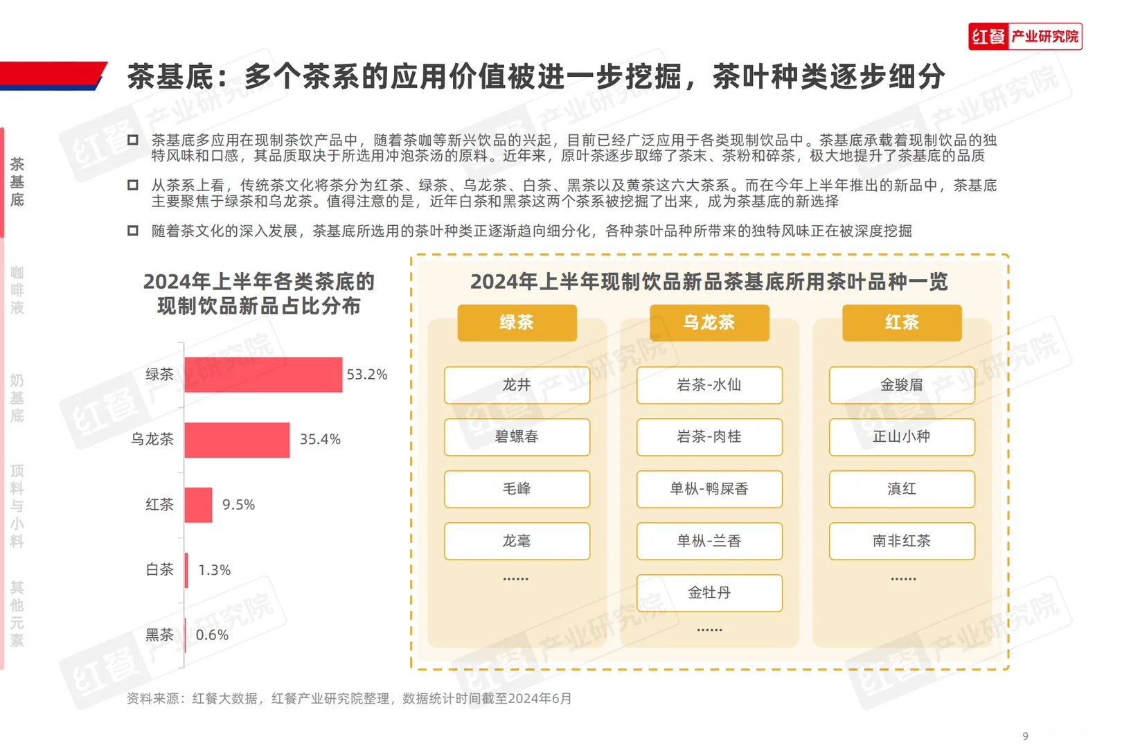 2024现制饮品创新趋势研究报告