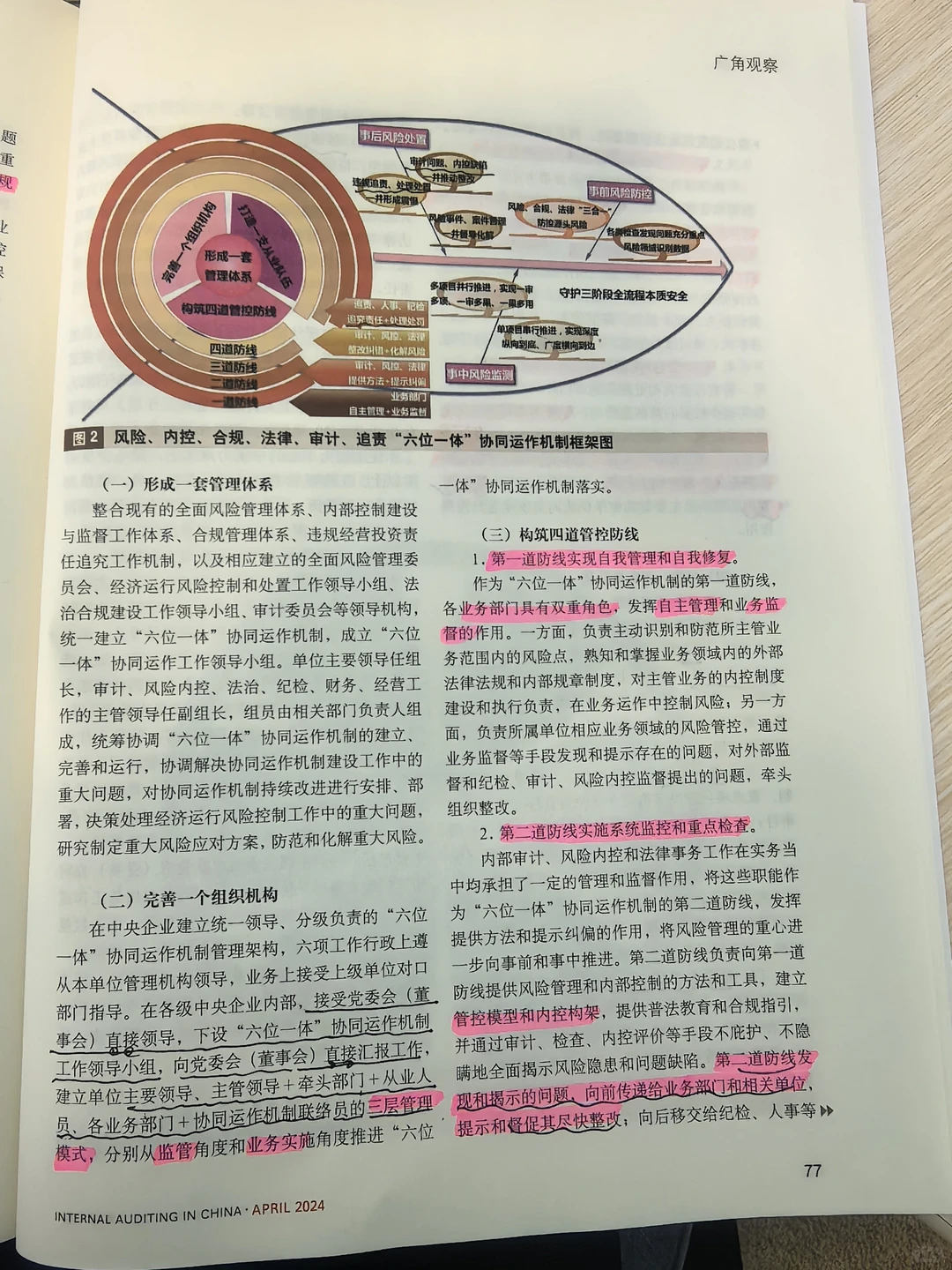 中央企业“六位一体”协同运作机制构建研究