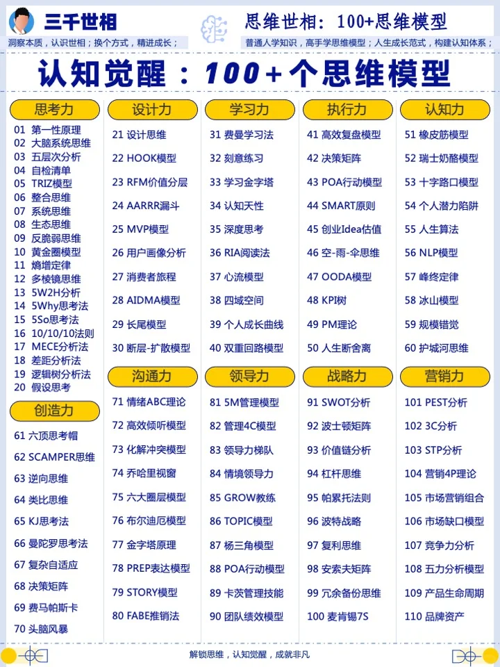 用户画像分析，辅助分层运营和精准营销！